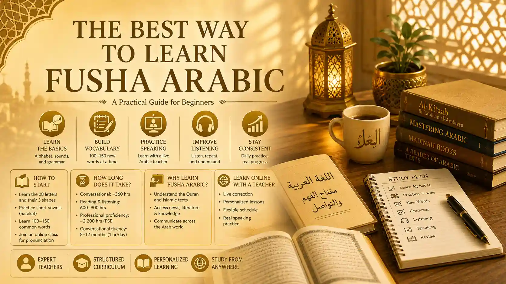 Best Way to Learn Fusha Arabic