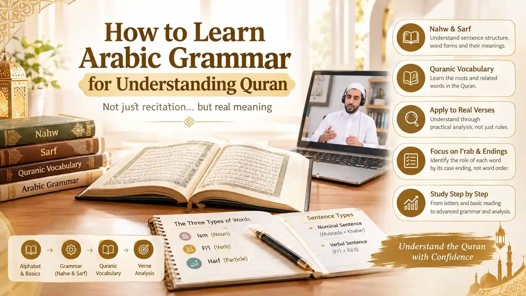 Learn Arabic Grammar for Understanding Quran