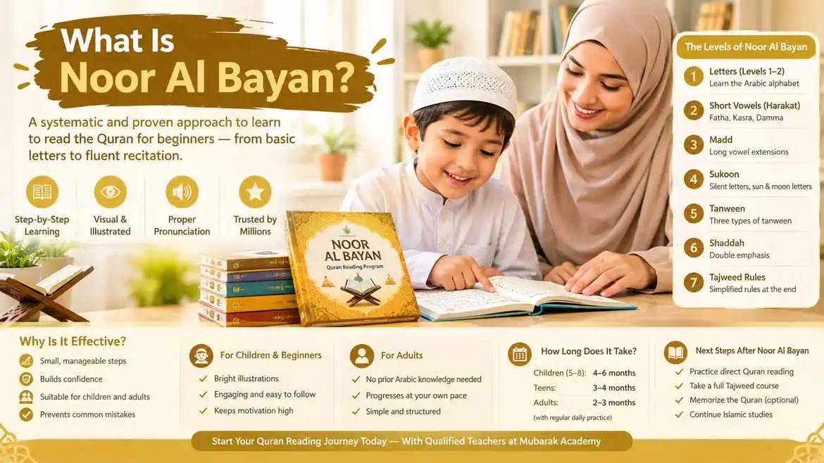 what is noor al bayan
